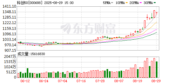 配资网络配资炒股 A股重要指数调整！生益电子将被调入科创50指数