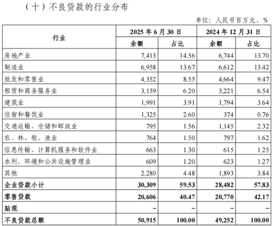 郑州配资网 光大银行2025半年报透视：不良贷款规模超500亿，罚单频现凸显合规困境