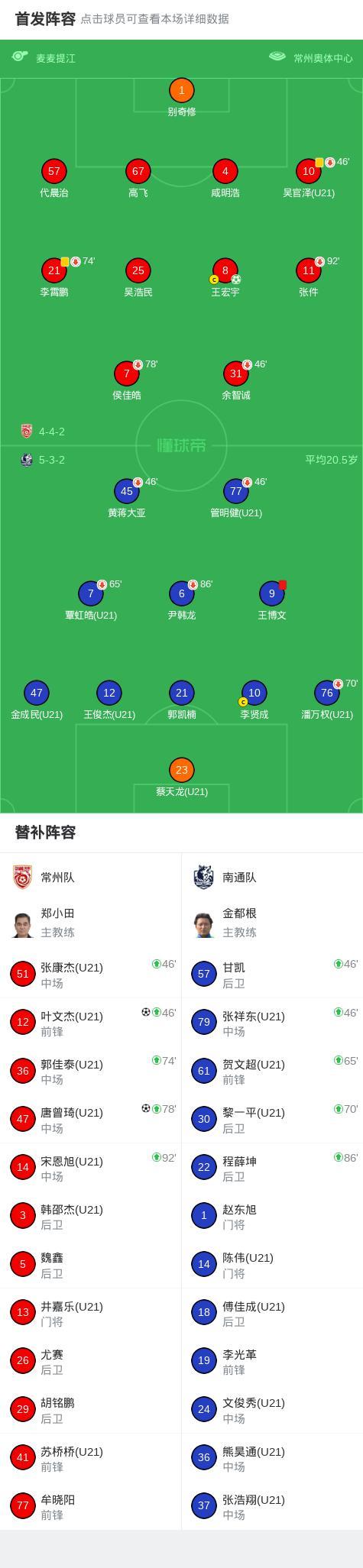 常州3-0南通 新赛季开门红